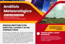 Análisis Meteorológico: Semana del 4 de Septiembre al 10 de Septiembre 2023