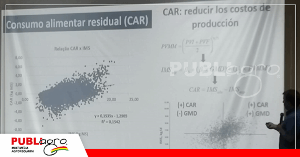Herramienta y tecnología CAR / Foto: Publiagro