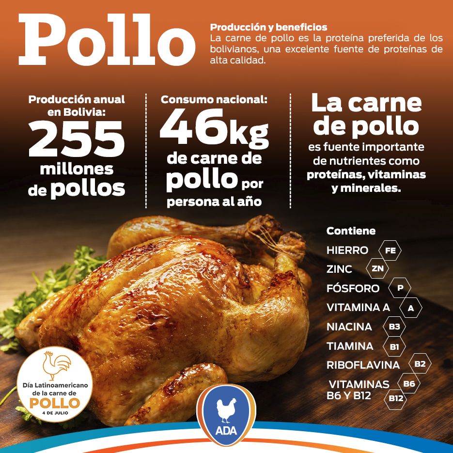 Datos proporcionados por la Asociación Nacional de Avicultores / Foto: ANA