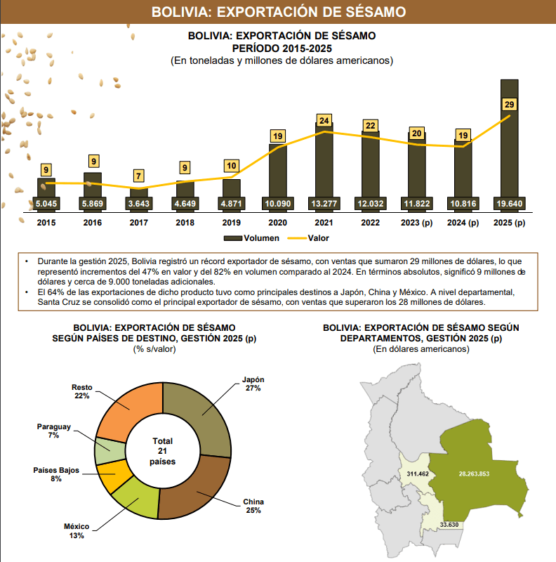 Cuadro elaborado por el IBCE con datos del INE / Foto: IBCE