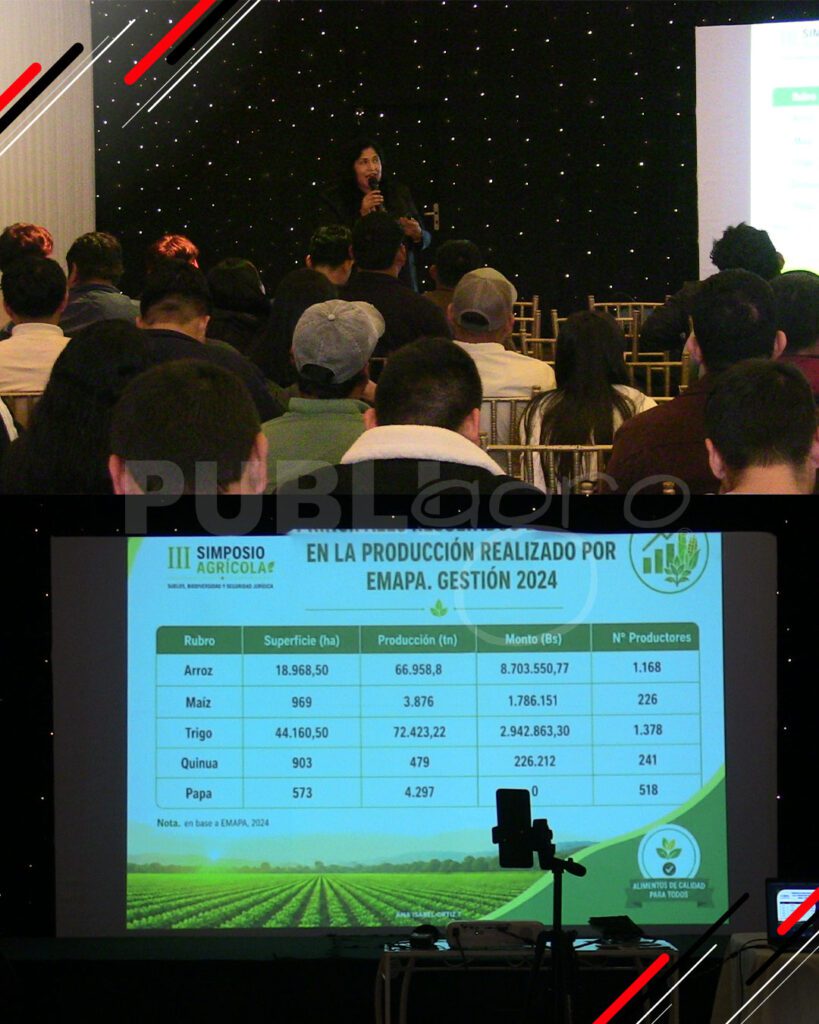 III Simposio Agrícola de CODAGRO3
