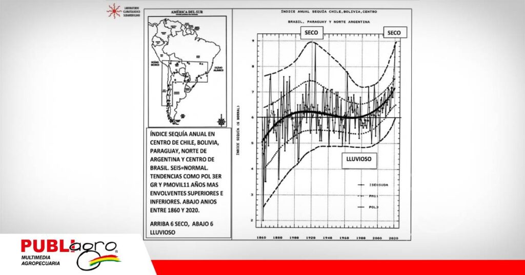 Sequía y variabilidad climática/ Foto: Anapo