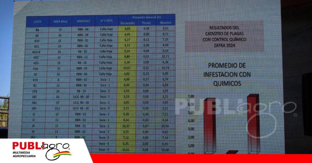 FOTO NOTAS WEB (15) Datos que expuso la ingeniera Jovanna Vargas/ Foto: Publiagro