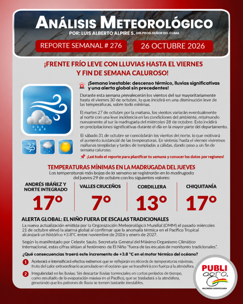 Análisis meteorológico semanal con alertas y temperaturas